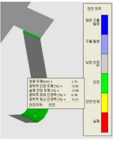 그림 6에서는 23공정의 3차벤딩에서 인장두께 분석을  한 결과 실제인장두께는 -5.41%로 5%이상 감소함을 알  수 있었다.  그림 7에서는 안전지역분석에서 공학적 최대 인장력이 6.38%임을 알 수 있었다