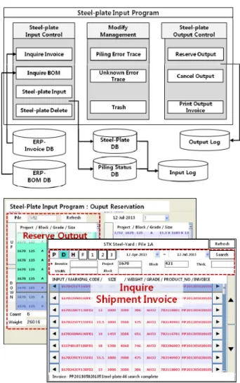 Fig.  4  Component  modules  and  implementation  result  of  the  steel-plate  input  program 