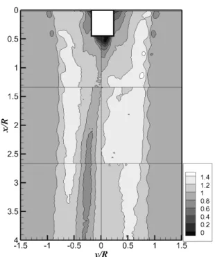 Fig.  7  Variation  of  k/U 2 ×1000 3.2  위상별 평균 프로펠러 위상이 0˚일 때의 속도장을 얻어 x 방향 성분을 Fig.  8에  나타내었다