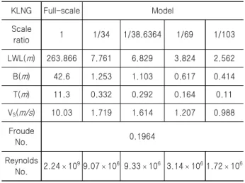 Fig.  1  Partial  view  of  a  grid  system  for  KLNG  hull              (full-scale)