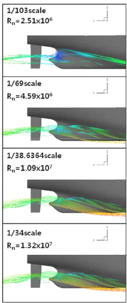 Fig.  8  Wave  profile  around  the  KLNG  hull Table  3  Comparison  of  resistance  coefficients