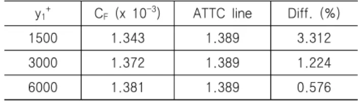 Fig.  10  Comparison  of  limiting-streamline  on  the  hull  surface  between  1/34  scale  model  and  full-scale
