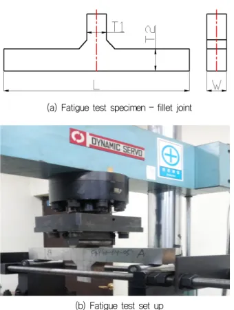 Fig.  2  Result  of  static  load  test