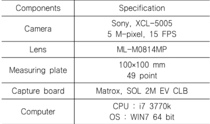 Fig.  1  Ship  motion  measurement  system(SMMS)