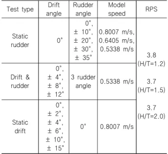 Fig.  6  Captive  condition  of  HPMM  device 3.2  실험 조건