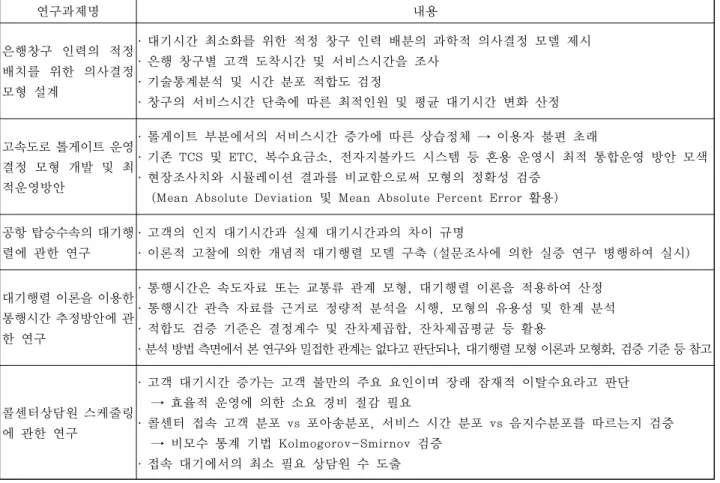 표  1.  기존  연구사례  검토  내용 연구과제명 내용 은행창구  인력의  적정  배치를  위한  의사결정  모형  설계 ․  대기시간  최소화를  위한 적정  창구  인력 배분의  과학적  의사결정  모델  제시․  은행 창구별  고객 도착시간 및 서비스시간을  조사․  기술통계분석  및  시간  분포 적합도  검정 ․  창구의  서비스시간  단축에  따른  최적인원  및  평균 대기시간 변화  산정 고속도로 톨게이트 운영  결정  모형  개발  및