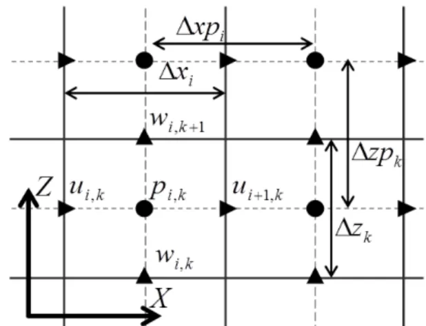 Fig.  1  Rectangular  staggered  grid