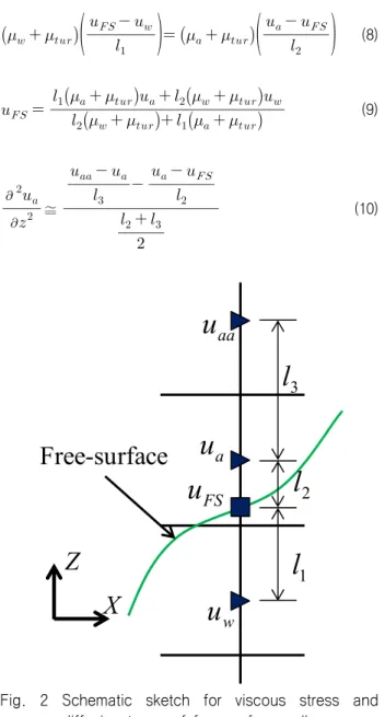 Fig.  2  Schematic  sketch  for  viscous  stress  and  diffusion  terms  of  free  surface  cells