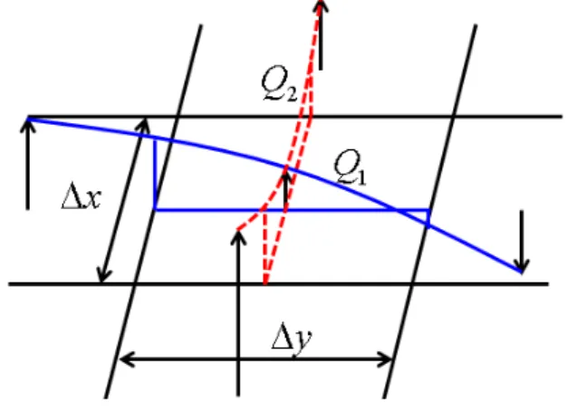 Fig.  4  Schematic  sketch  for  flux  calculation  of  free  surface  cells  in  3-dimensional  simulation