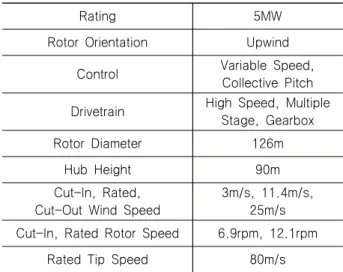 Table  2  Wind  turbine  class  and  marine  conditions  for  reference  site