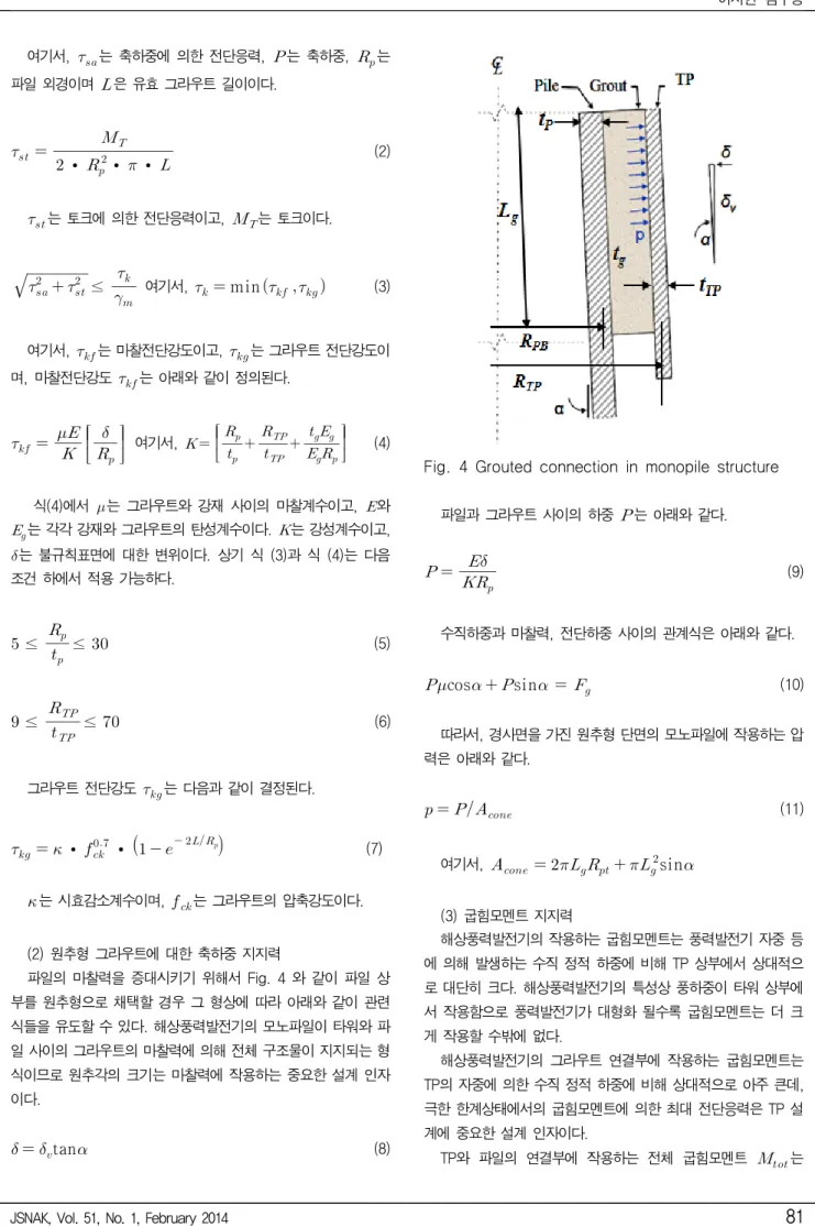 Fig.  4  Grouted  connection  in  monopile  structure