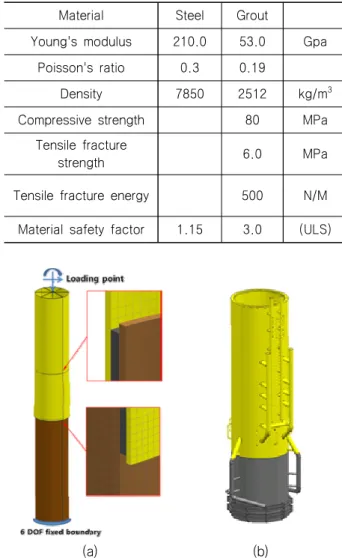 Fig.  6  FE  model  &amp;  designed  transition  piece