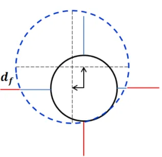 Fig.  5  Relative  position  of  vehicle  and  cavity  centerline Fig. 6은 캐비테이터에서 생성된 공동이 핀의 뿌리부분에 오면 서  부력에  의해  상승하는  모습을  보여준다