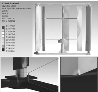 Fig.  16  Displacement  of  the  500W  class  VAWT  at  the  first  4  modes