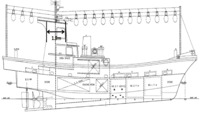 Fig.  20  Schematic  view  of  the  500  W  class  VAWT  installed  on  the  wheelhouse