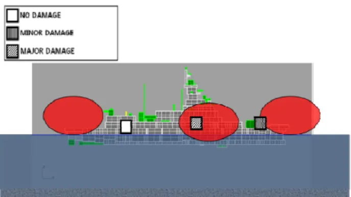 Fig.  3  Concept  of  damage  ellipsoid  analysis 2.3 프로그램의  구성 본  연구에서  개발된  프로그램은  크게  4가지  부분으로  구성된 다