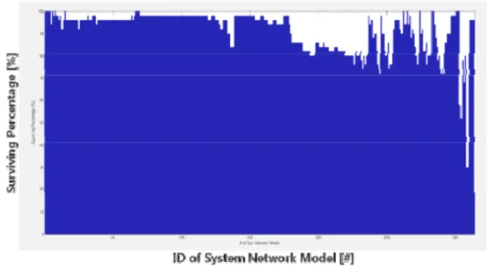 Fig.  12  Vulnerability  analysis  results  based  on  the  system  network  model
