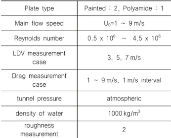 Table  2  Roughness  measurement  results