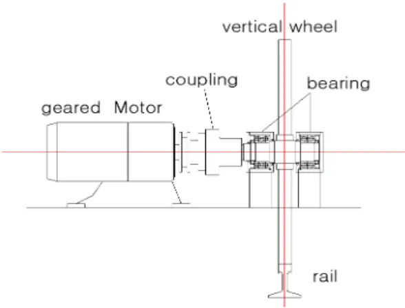 Fig.  5  Twin  vertical  geared  motor  driven  horizontal  traction  wheel  system 
