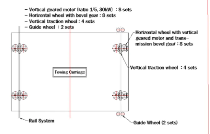 Fig.  9    Arrangement  of  single  horizontal  geared  motor  driven  horizontal  traction  wheel  system 