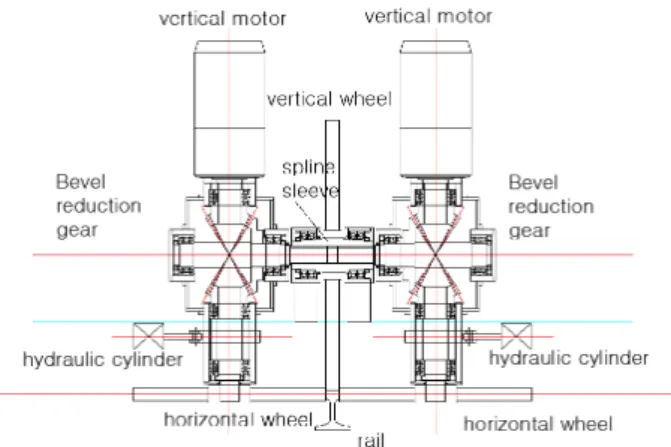 Fig.  11  Arrangement  of  twin  vertical  motor  with  bevel  gear  reducer  for  wheel  suspension  system 