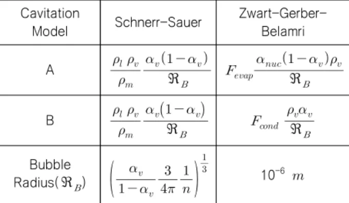 Table  1에서  ℜ  는  기포  반지름,    는  nucleation  site  volume  fraction이다.    는  기화계수(evaporation  coefficient,  50),    는  응축계수(condensation  coefficient,  0.001)이다