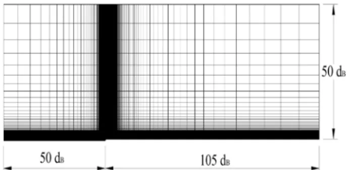 Fig.  4  Combination  of  turbulence  and  cavitation  models  for  hemispherical  head-form  cylinder