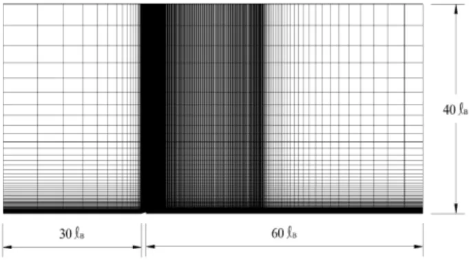 Fig. 6 (a)와 같이 realizable      모델은 캐비티 닫힘이 안정 되고  정상  부분공동  유동의  수치해석해에  잘  수렴한다.  반면에  Reynolds stress 모델의 경우에는 Fig