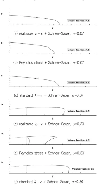 Fig. 13은 난류 모델과 캐비테이션 모델의 조합에 대해 초월공 동이  닫히는  양상을  비교하여  보여주기  위해  캐비테이션수  0.07 과 0.30 조건에서 캐비티 형상을 나타내었다