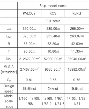 Fig.  1  Comparison  of  experimental  results  for  the  conventional resistance test in the two towing  tanks