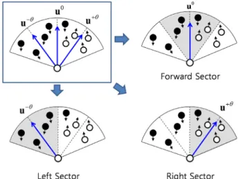 Fig.  2  Contour  plot  of  walking  direction  potential  function:  (a)  without  obstacles  and  (b)  with  obstacles 5