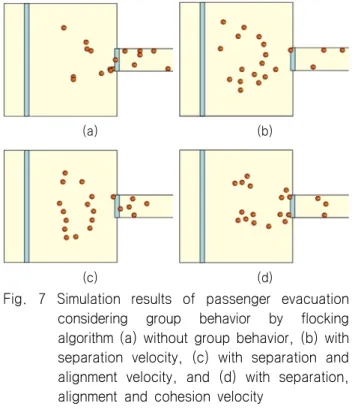 Fig.  6  Initial  configuration  of  the  test  problem  No.8  in  IMO  MSC  /  Circ.1238 보행 방향 포텐셜 함수에 의한 속도만 있는 경우는 Fig