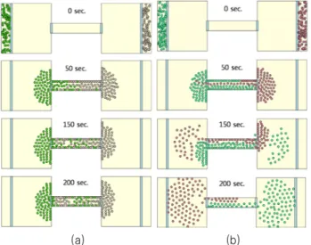 Fig.  8  Simulation  result  of  passenger  evacuation  for  the  test  problem  No.8  in  IMO  MSC  /  Circ.1238  :  (a)  without  and  (b)  with  counterflow  algorithm