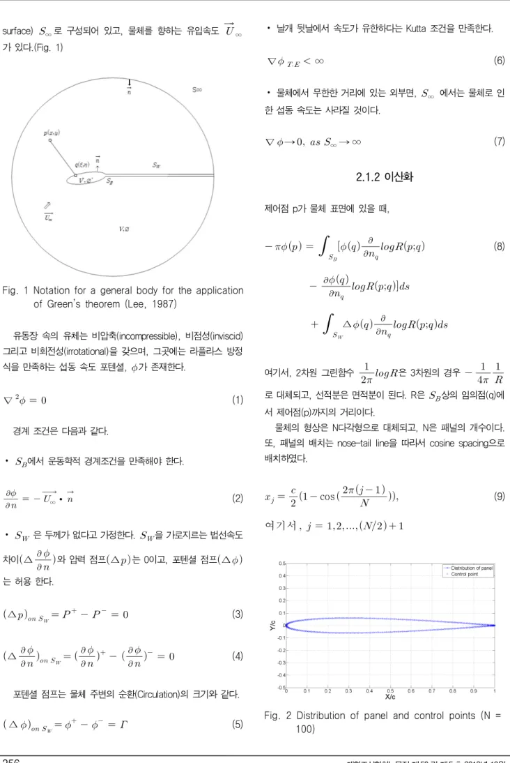 Fig.  2  Distribution  of  panel  and  control  points  (N  =  100)