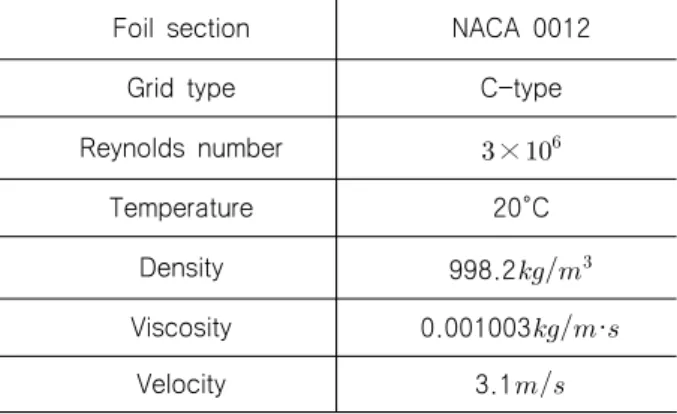 Table  1  Calculated  conditions  of  FLUENT