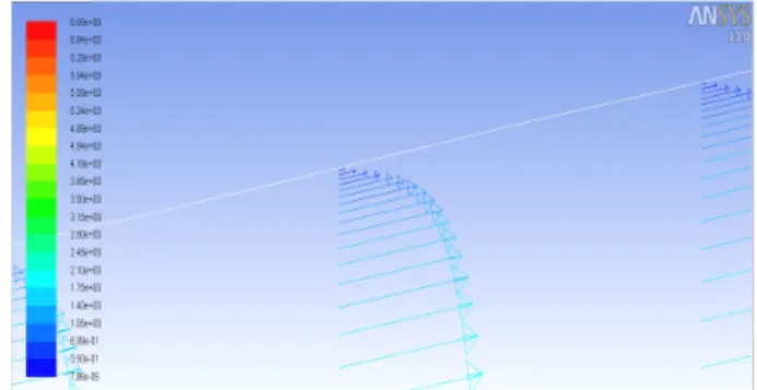 Fig.  17  Closed  boundary  layer  on  the  upper  of  leading  edge  (R/c  =  1,  α  =  10°)