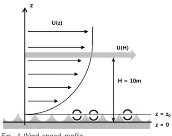 Fig.  5  Coordinate  system  and  definition  of  parameters  for  motion  control  by  stabilizing  finFig