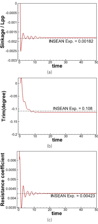 Fig.  4  Grid  topology  and  boundary  conditions