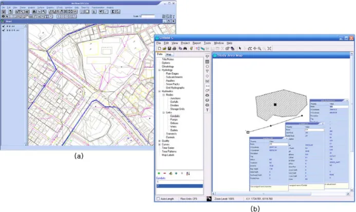 그림  1.  기존  SWMM  5.0  모형을  이용한  입력  자료  구축  및  입력  (a)  ArcView  GIS를  이용한  입력자료(CAD  파일),  (b)  자료의  수동  입력  방법
