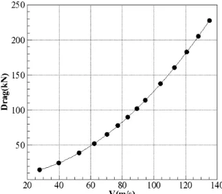 Fig.  12  Configuration  of  the  real  scale  torpedo  and  generated  supercavity Fig
