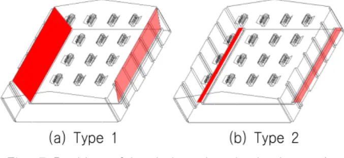 Fig.  8  Contour  of  temperature  at  water  surface  and  vector  of  velocity  on  the  type  1