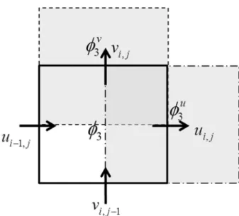 Fig.  2와  같이  엇갈림격자(staggered  grid)를  사용하는  경우  속도성분마다  검사체적이  다르기  때문에  각각의  경우에  대하여  부피 비를 계산해야한다