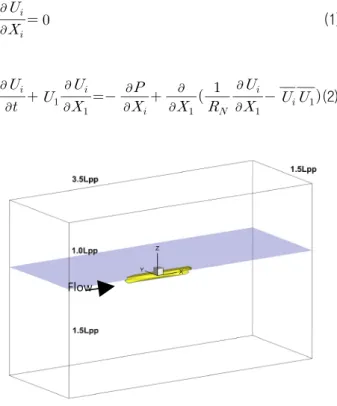 Fig.  2  Computational  domain  and  coordinate  system