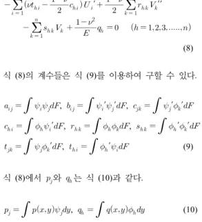 그림 3의 폭   인 얇은 띠에 대하여 가상일의 원리를  적용하면 식 (13)을 얻는다.                             (13) 식 (11)을 식 (13)에 적용하면 다음의 식 (14)을 얻는 다