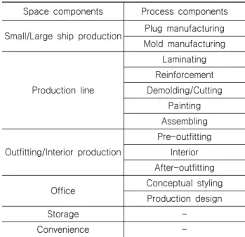Table  2  Mapping  table  between  space  and  process