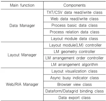 Fig.  4  System  structure  using  RIA-Silverlight