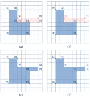 Fig.  8  User  interface  of  the  applicationFig.  7  Layout  module  binding  algorithm