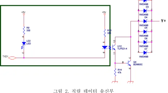 그림  3.  직렬  데이터  수신부    
