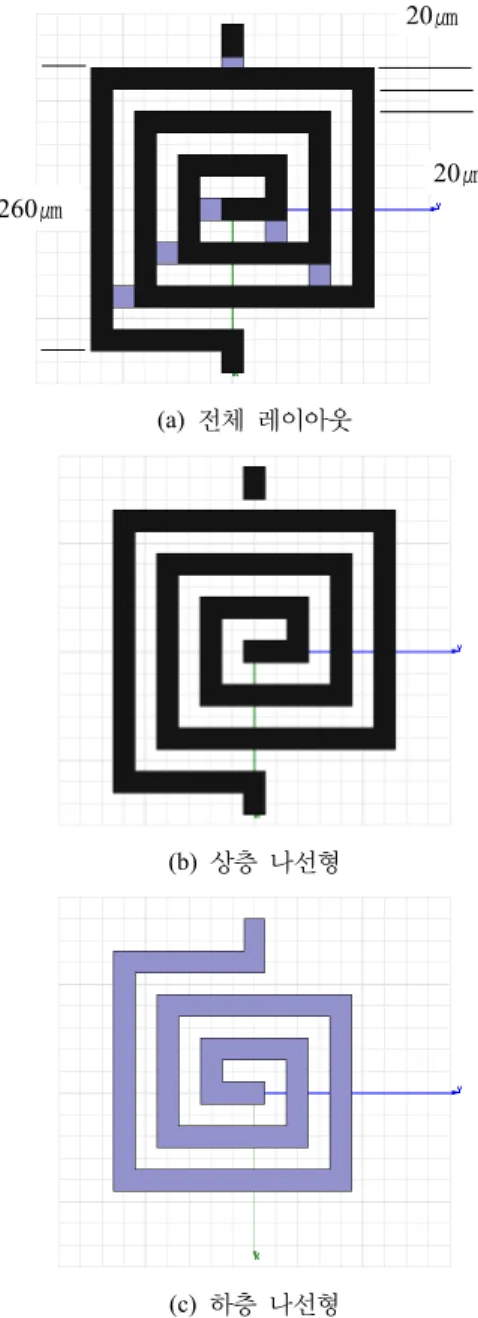 그림 2는 underpass와 via를 갖는 일반적인 형태의 단 층 나선형 박막 인덕터의 레이아웃을 나타낸다. 260㎛ 20㎛ 20㎛ [그림 2]  underpass 를 갖는 일반적인 단층 나선형 박막 인 덕터의 레이아웃 구조