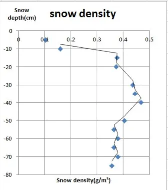 Fig.  7  Relation  among  ice  thickness,  engine  power    and  speed